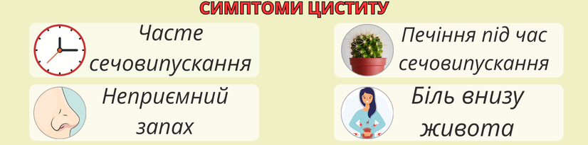 Симптоми циститу